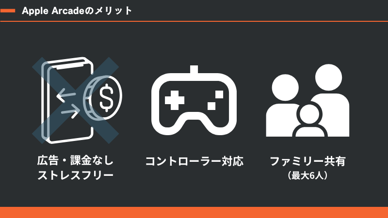 Apple Arcadeのメリット