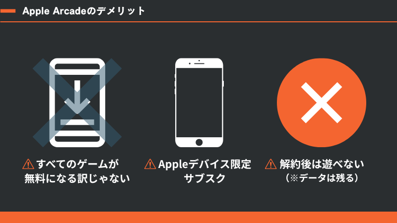 Apple Arcadeのデメリット
