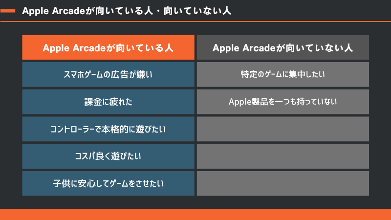 Apple Arcadeが向いている人・向いていない人（早見表）